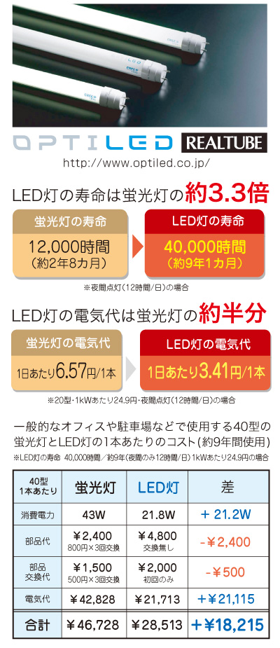 LED䡦չ