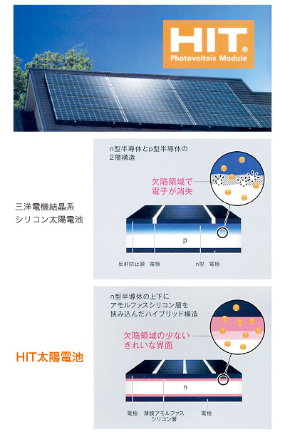 ソーラー発電システムの販売(三洋電機)